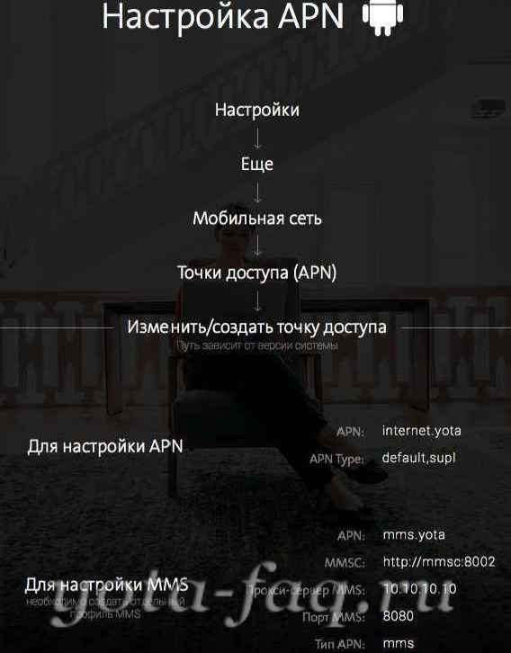 Не Сохраняются Настройки Apn На Планшете Android 4,0