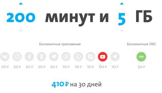 YouTube включён